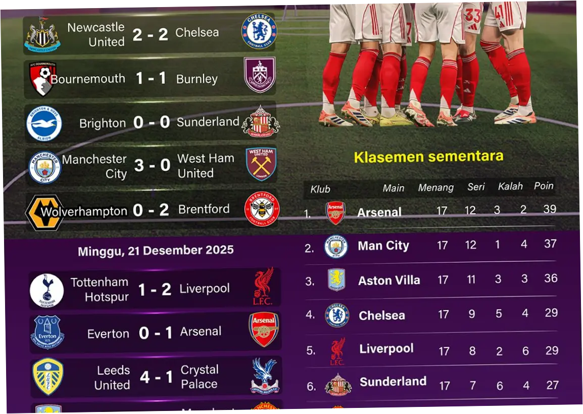 Arsenal Kembali ke Puncak Klasemen Liga Inggris Setelah Mengalahkan Newcastle United
