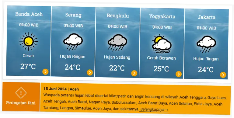 Cuaca Hari Ini di Indonesia: Berpotensi Berawan dan Hujan di Beberapa Wilayah