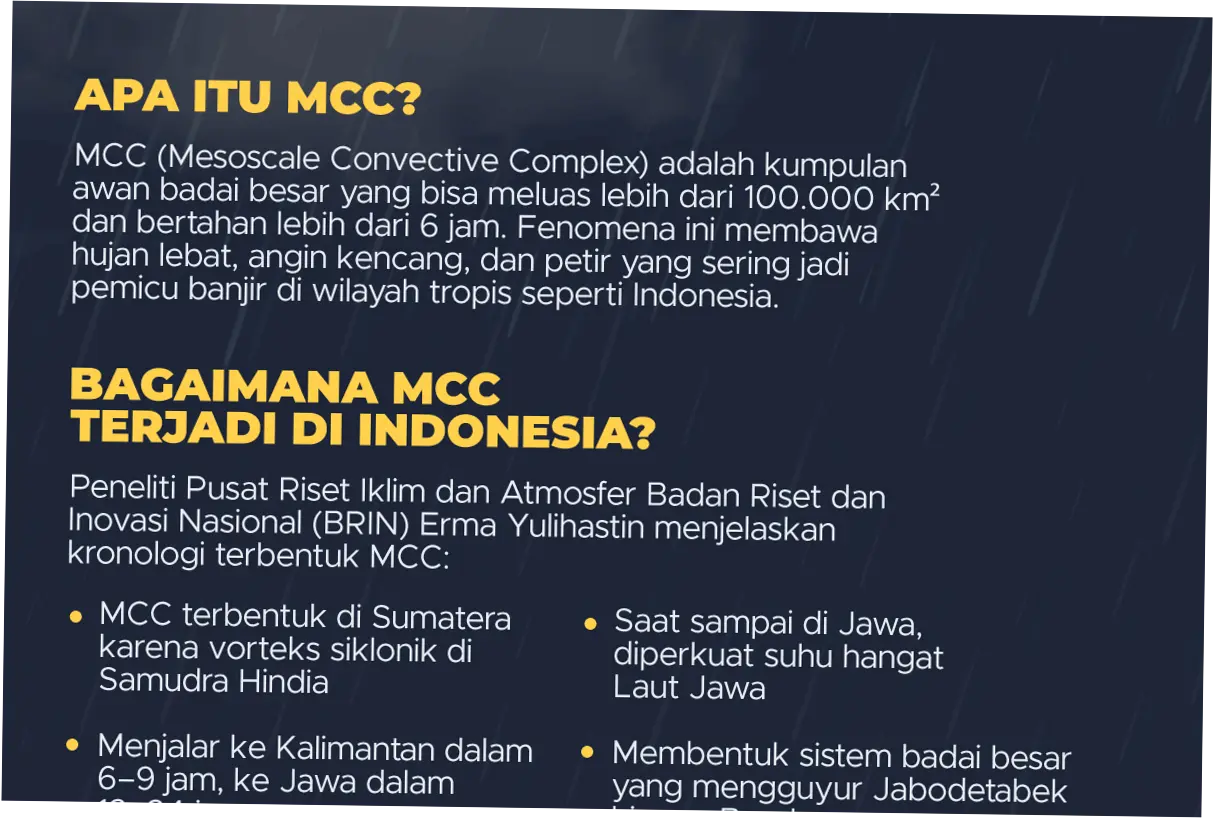 Hujan di Musim Kemarau: Penyebab dan Dampaknya