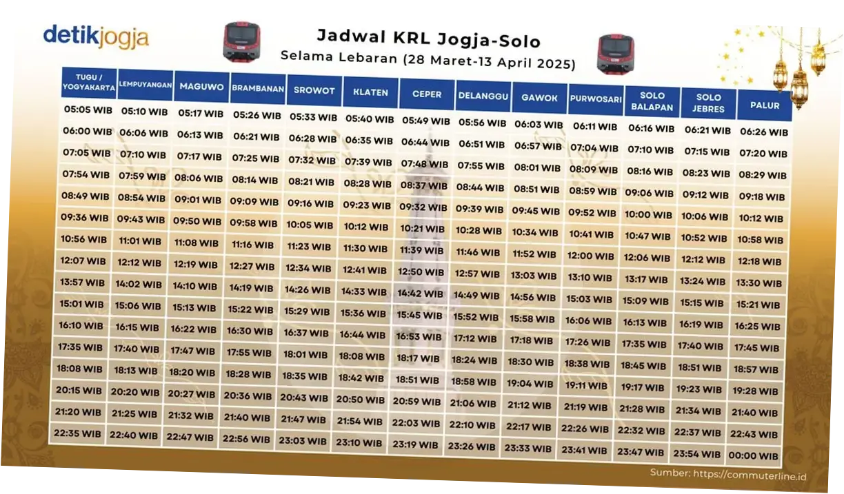 Jadwal KRL Jogja-Solo: Informasi Terbaru dan Lengkap untuk Penumpang