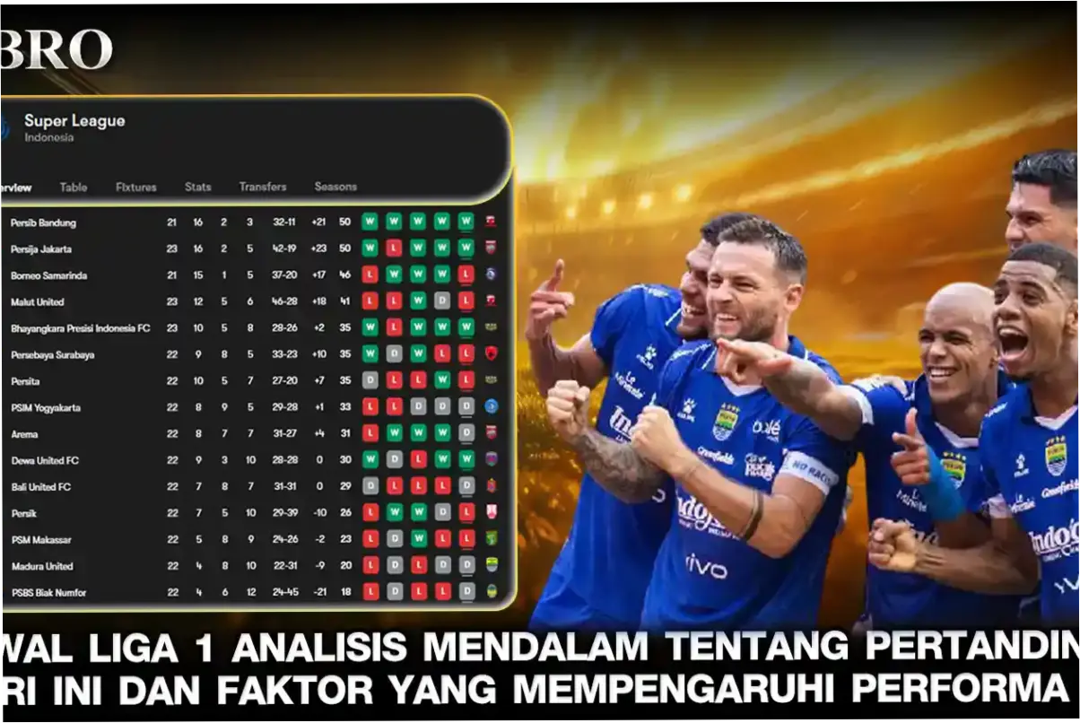 Jadwal Liga 1: Persiapan Tim-Tim Besar untuk Pekan ke-26 dan 28