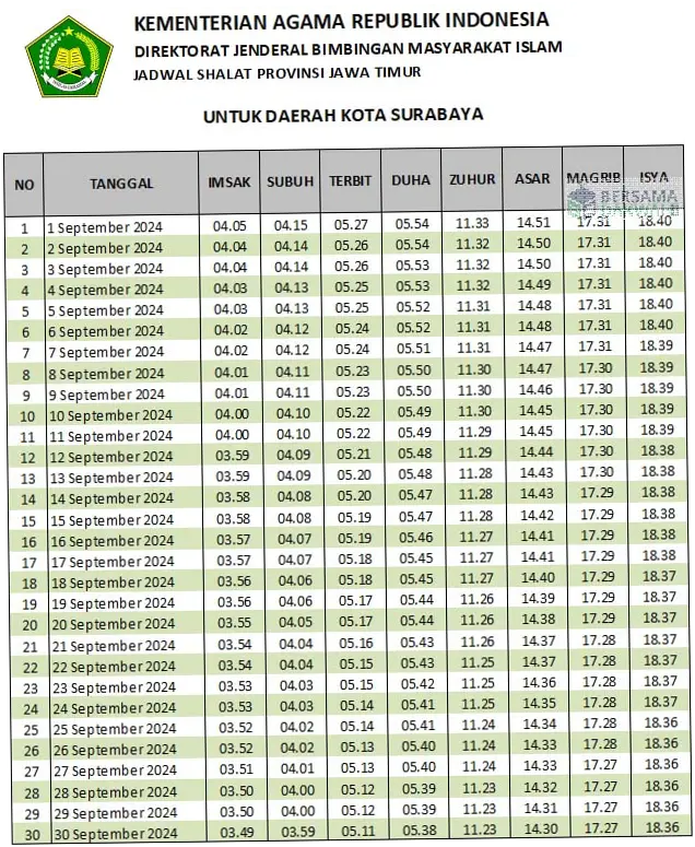 Jadwal Sholat Surabaya dan Informasi Penting Lainnya