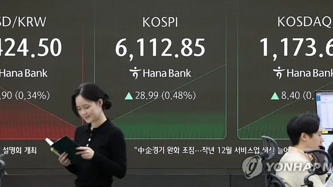 Kinerja Indeks KOSPI: Antara Penguatan dan Penurunan