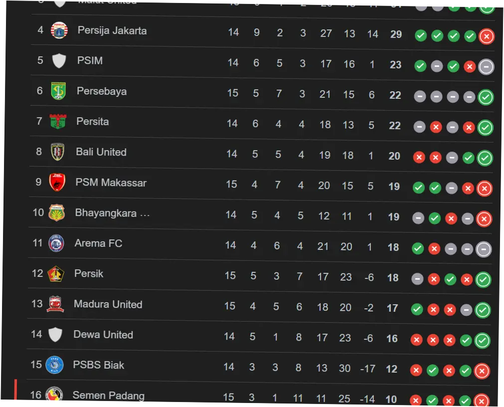Klasemen Liga 1 2026: Persib Bandung dan Borneo FC Imbang di Puncak