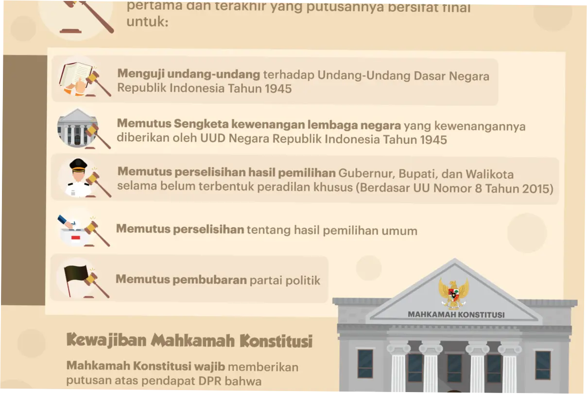 Mahkamah Konstitusi Republik Indonesia: Peran Penting dalam Menjaga Konstitusi