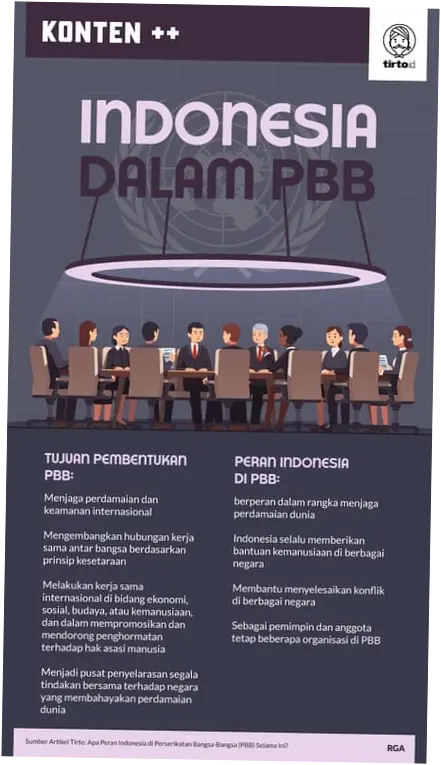 PBB dan Peran Indonesia dalam Misi Perdamaian Dunia