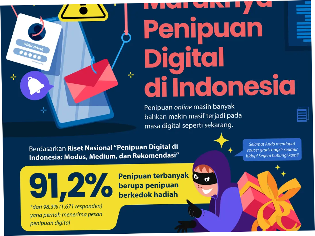 Penipuan Daring di Indonesia: Modus, Kasus, dan Upaya Pencegahan