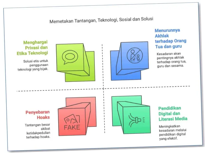 Pintar Tanpa Adab: Membangun Literasi dan Moral di Balik Kemajuan Teknologi