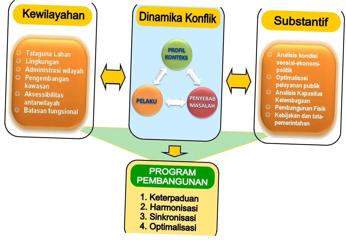 Tele dan Dinamika Konflik: Perspektif dari Berbagai Sudut