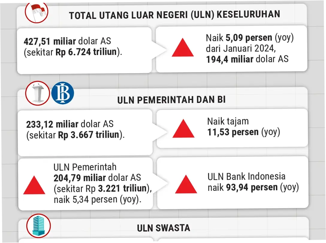 Utang Pemerintah Mencapai Titik Rawan: Tantangan dan Solusi