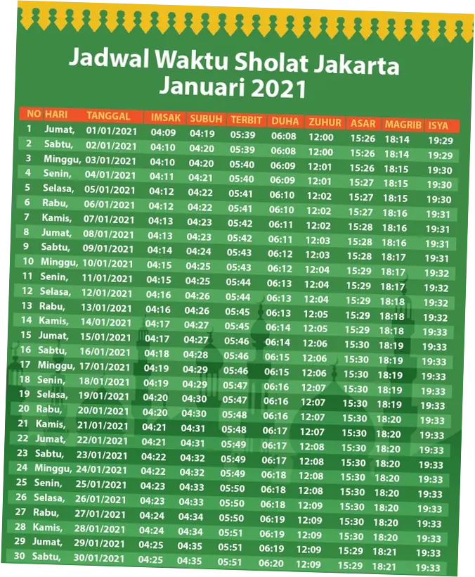 Waktu Sholat di Indonesia: Jadwal dan Panduan untuk Ibadah Tepat Waktu