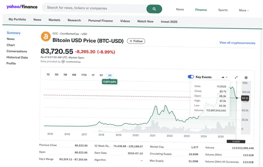 Yahoo Finance: Alat Bantu Investasi dan Keuangan Terkemuka