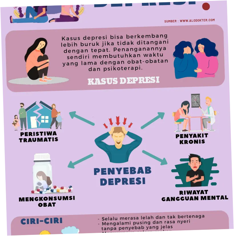 3 Cara Mengatasi Depresi demi Hidup Lebih Bermakna, Fokus pada Hal Positif