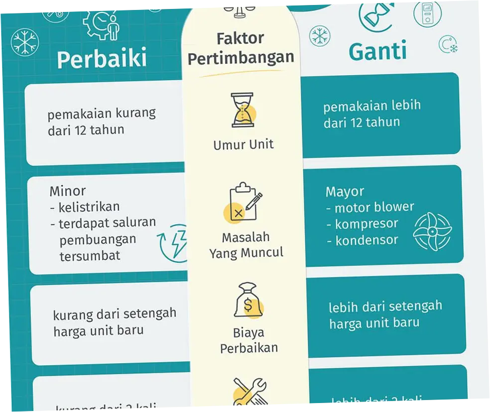 3 Cara Praktis Merawat AC Mobil Agar Tetap Dingin Maksimal