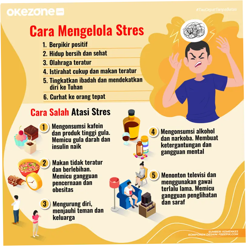 3 Cara Sederhana Mengendalikan Stres Kronis dan Kecemasan, Jaga Asupan Nutrisi Otak