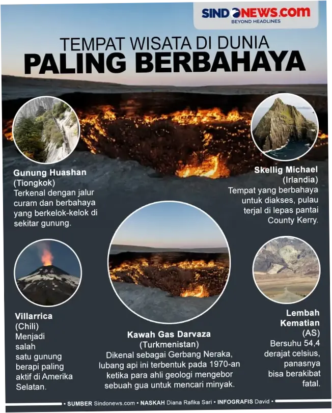 4 Tempat Paling Berbahaya di Dunia yang Tetap Menarik Wisatawan