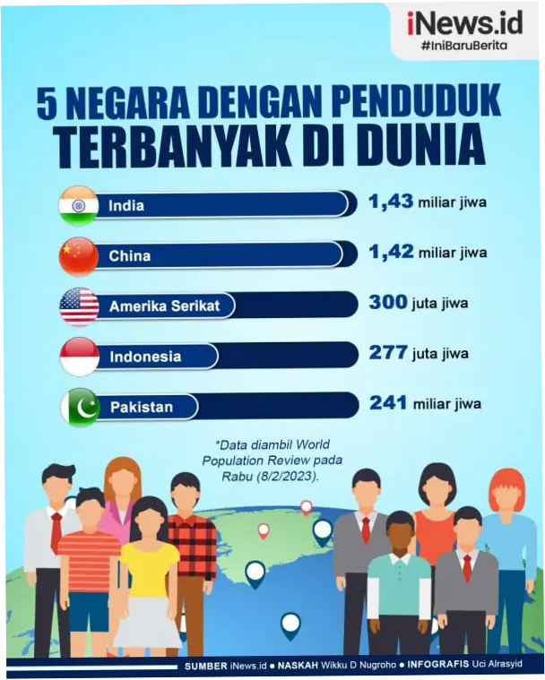 5 Negara dengan Jumlah Orang Kaya Terbanyak pada 2026, Amerika Serikat Juara