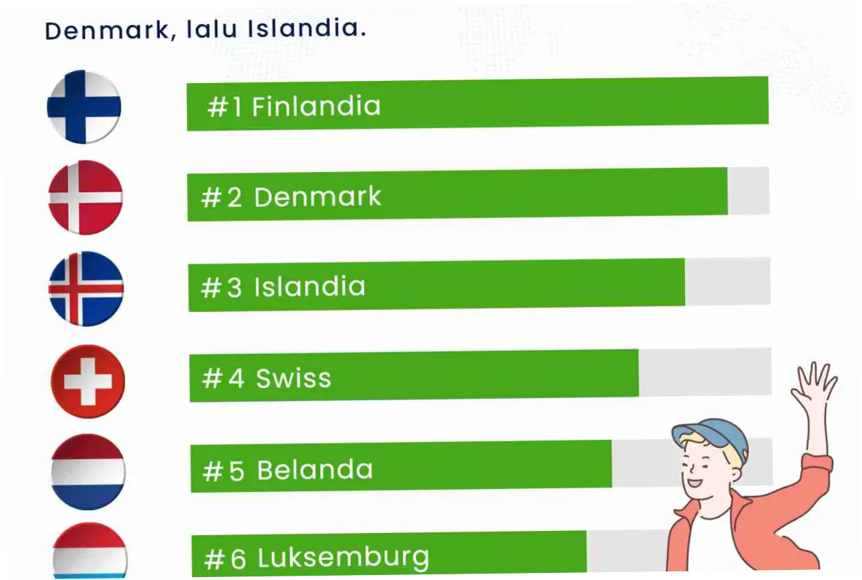 5 Negara Paling Bahagia di Dunia 2026: Finlandia Sejahtera, Denmark Harmonis