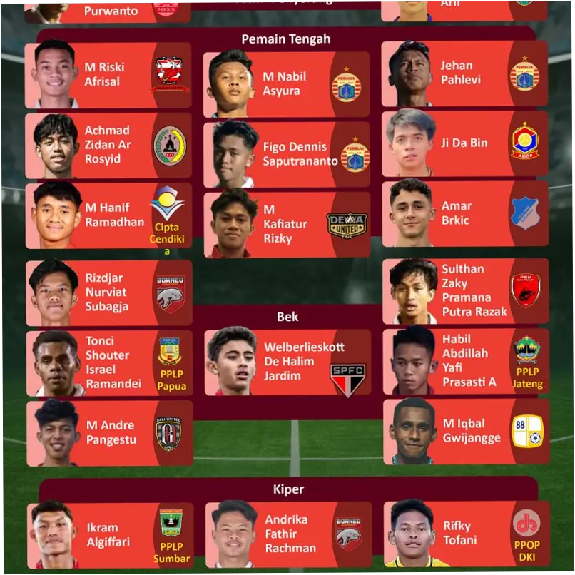 Daftar Pemain Timnas Indonesia di Piala AFF U-19 2026: Nova Arianto Siap Pertahankan Gelar