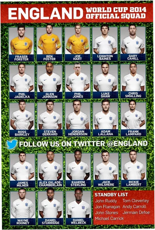 Daftar Pemain Timnas Inggris di Piala Dunia 2026 Bocor: Maguire, Palmer, dan Foden Dicoret
