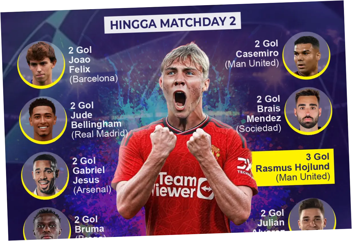 Daftar Top Skor Liga Champions Musim Ini: Kylian Mbappe Tanpa Pesaing