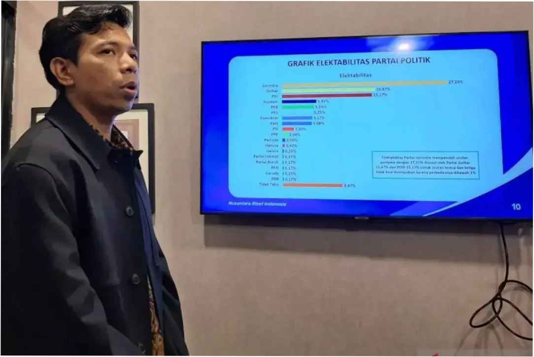 Efek Prabowo Subianto, Elektabilitas Gerindra Mengalahkan Golkar dan PDIP