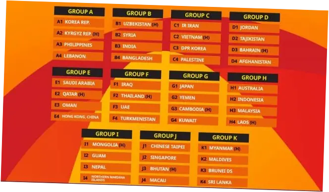 Hasil Drawing Kualifikasi Piala Asia U-20 2027: Indonesia Lawan Australia dan Malaysia