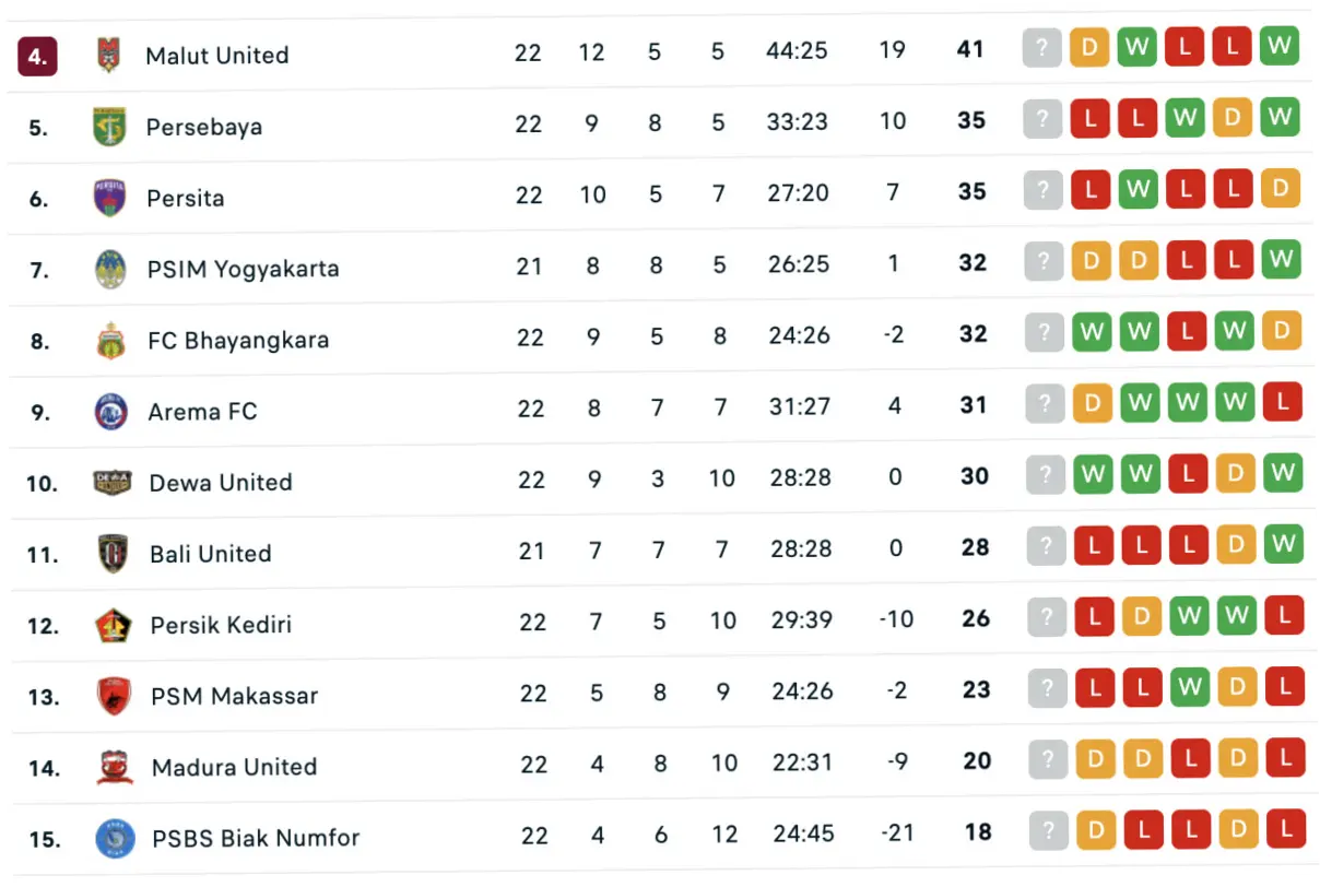 Hasil Super League Hari Ini: Menang Telak, Arema Naik ke Posisi 9