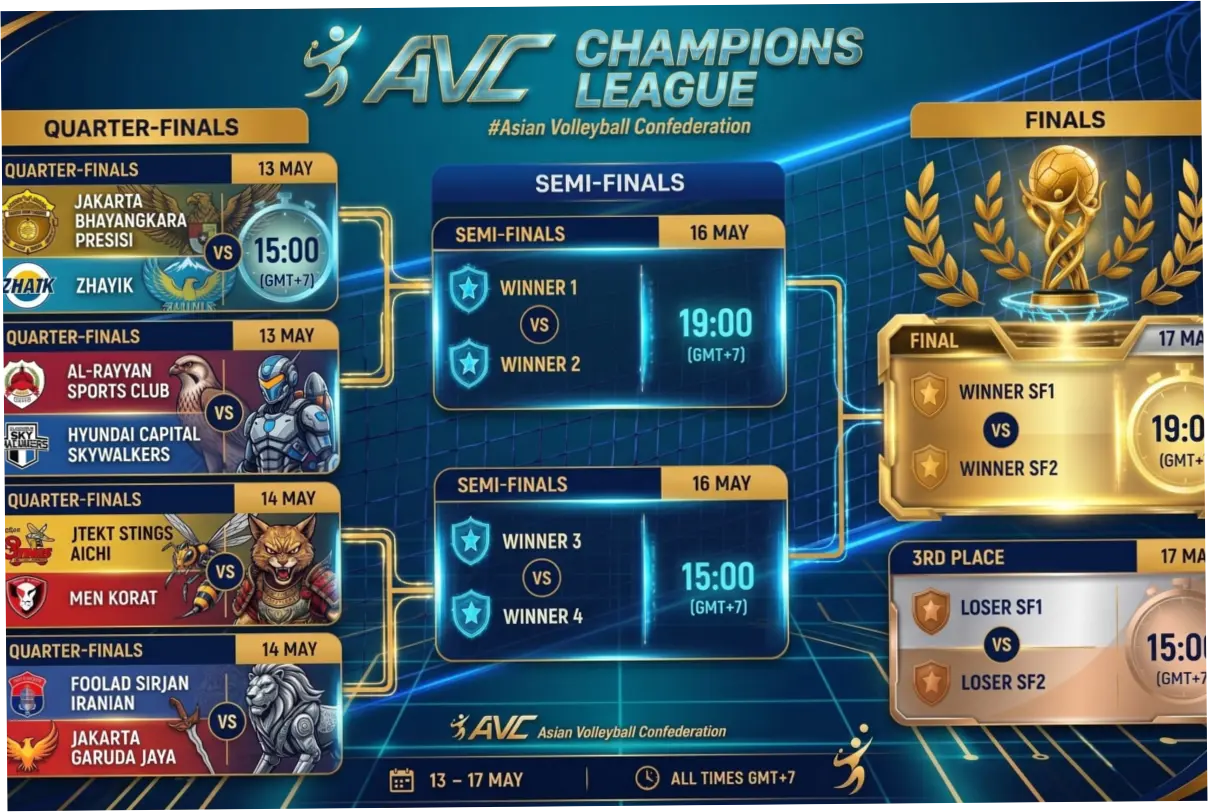 Jadwal AVC Champions League 2026 Hari Ini: Foolad Sirjan Iranian vs Jakarta Garuda Jaya