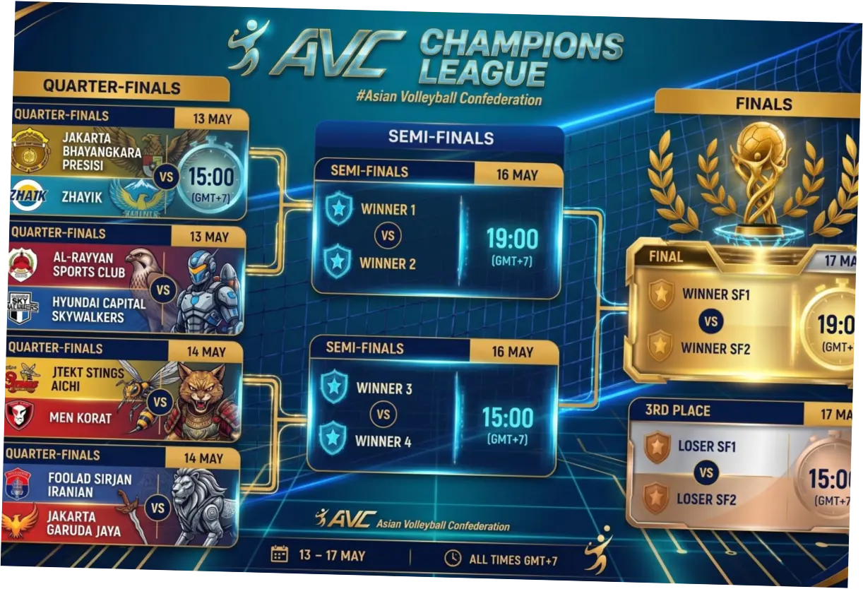 Jadwal AVC Champions League 2026 Hari Ini: Jakarta Bhayangkara Presisi vs Foolad Sirjan Iranian di Final