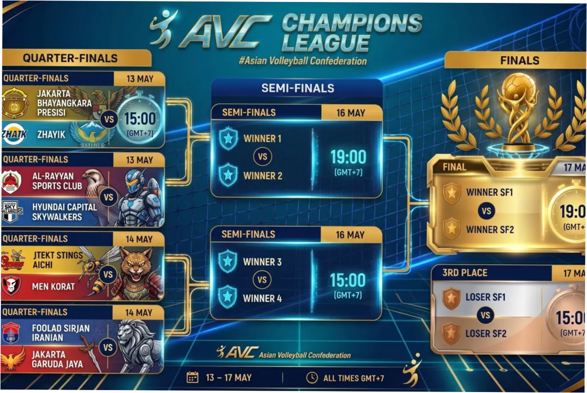 Jadwal AVC Champions League 2026 Hari Ini: Jakarta Bhayangkara Presisi vs Zhaiyk VC