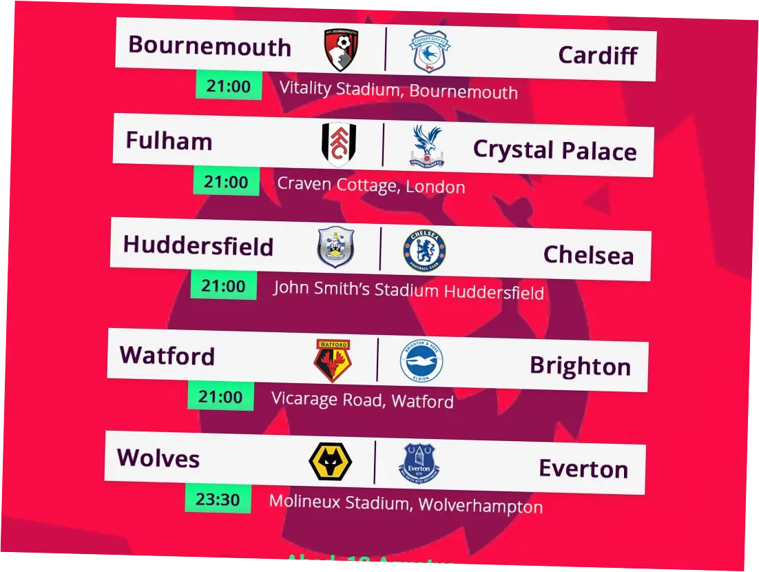 Jadwal Liga Inggris Pekan Ini: MU vs Liverpool, Laga Klasik yang Dinantikan