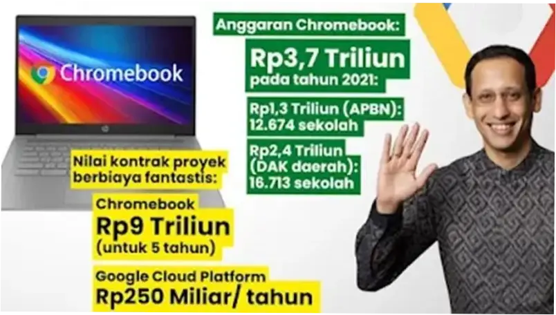 Kasus Korupsi Laptop Chromebook: 3 Fakta Penting tentang Nadiem Makarim