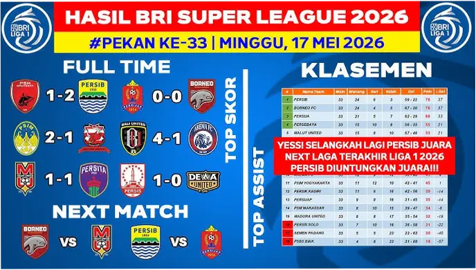 Klasemen Super League Hari Ini: Borneo FC Imbang, Persib Bandung Mendekati Juara