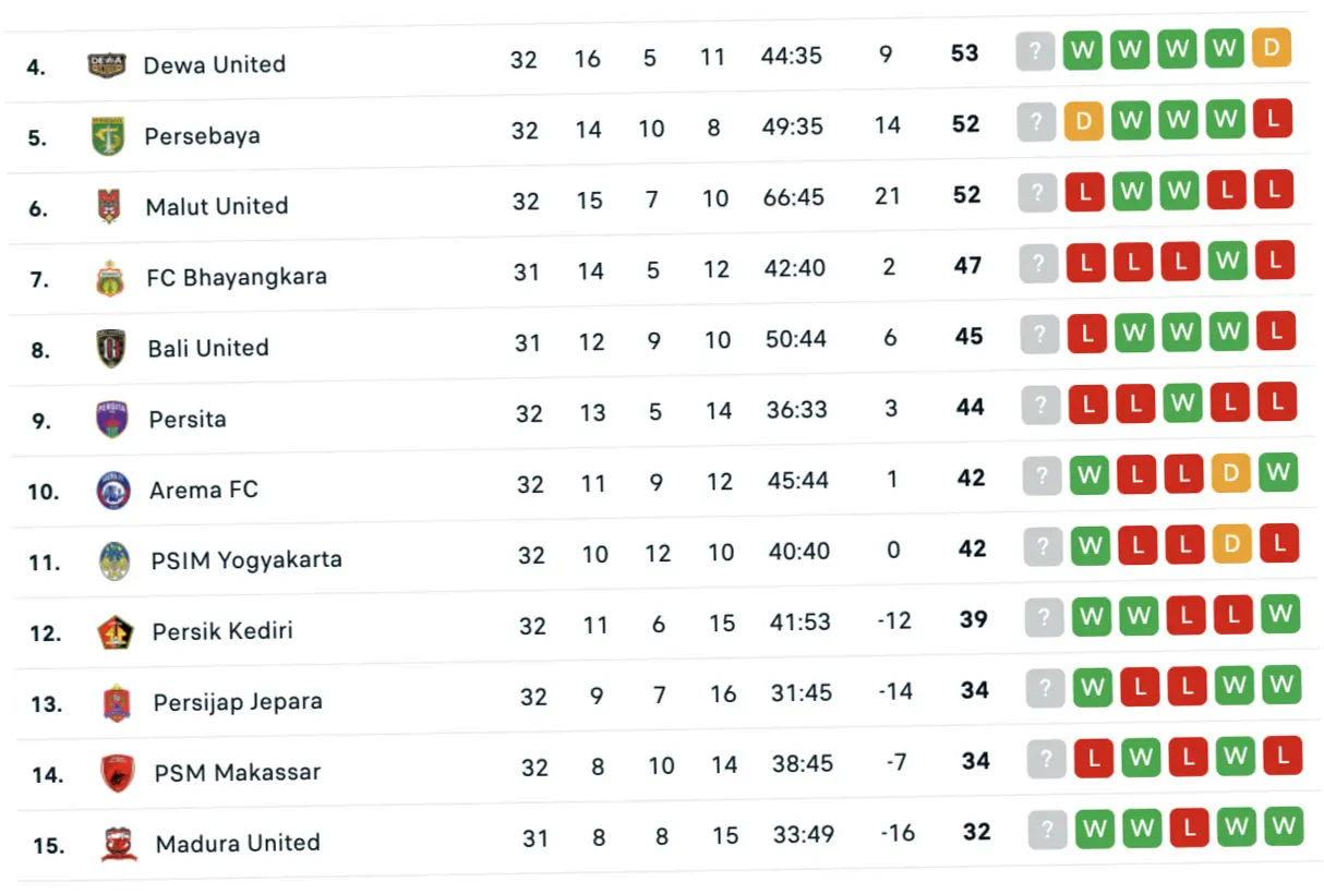 Klasemen Super League Hari Ini: Persib Bandung Tinggalkan Persija Jakarta 10 Poin