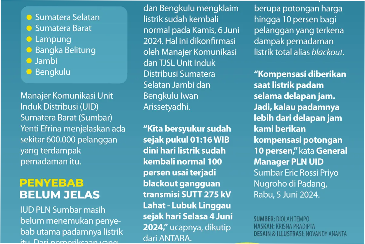 Listrik Padam di Sumatra Akibat Cuaca Buruk, Gangguan Transmisi Pulih dalam 2 Jam