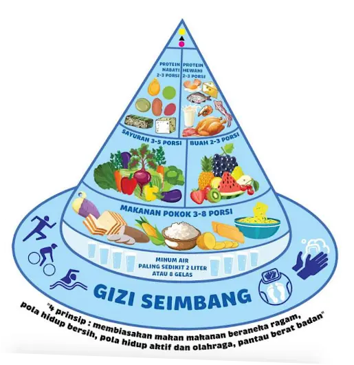 Memenuhi Gizi Seimbang Sangat Mudah, Tidak Harus Konsumsi Makanan Mentah