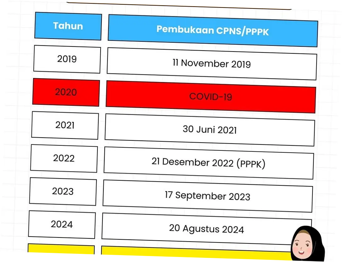 Penerimaan CPNS 2026 Tidak Ada di Ponorogo, Warga Diminta Sabar
