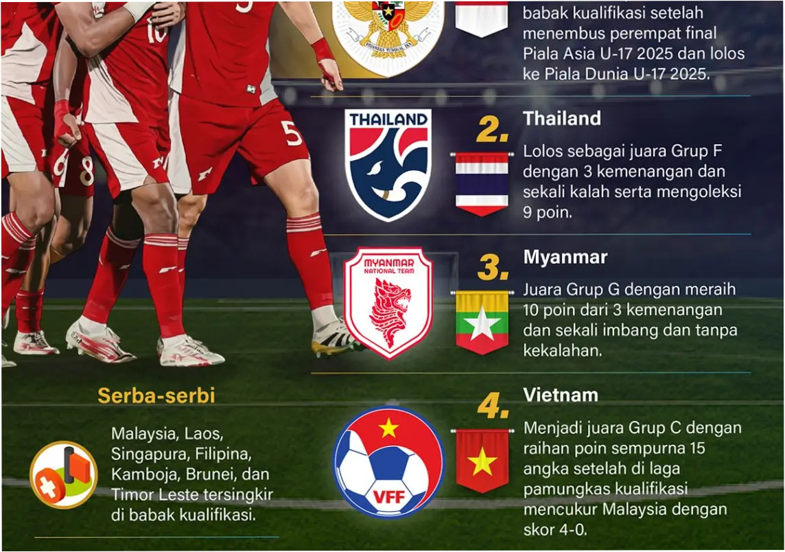 Pertandingan Piala Asia U-17 2026: Indonesia VS Jepang, Harus Menang