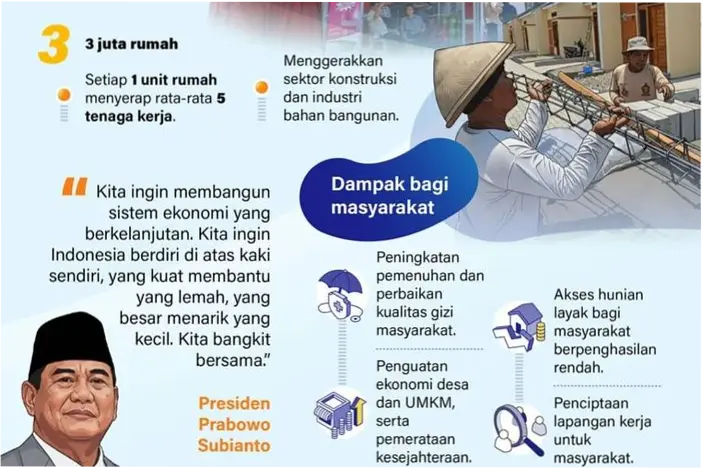 Pertumbuhan Ekonomi 5,6 Persen: Dampak Pinjaman Online dan Utang