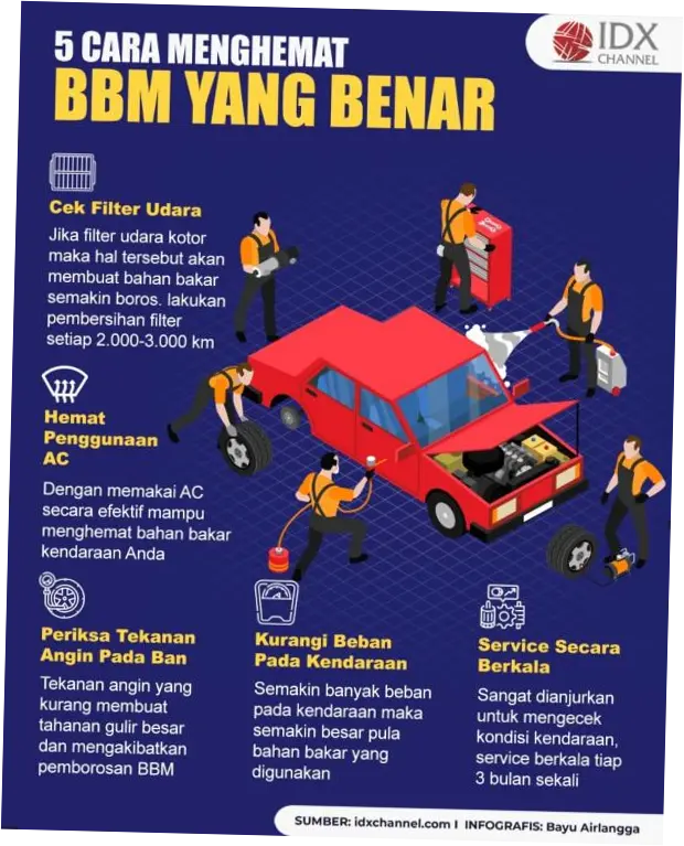 Tips Menghemat BBM Tanpa Harus Ganti Kendaraan, Jaga Tekanan Ban Tetap Ideal