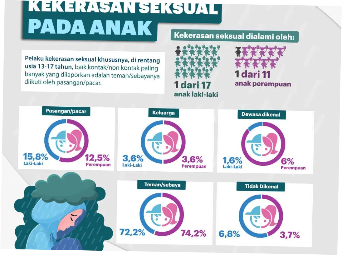3 Fakta Kasus Kekerasan Seksual Tak Boleh Diselesaikan Damai, Restorative Justice