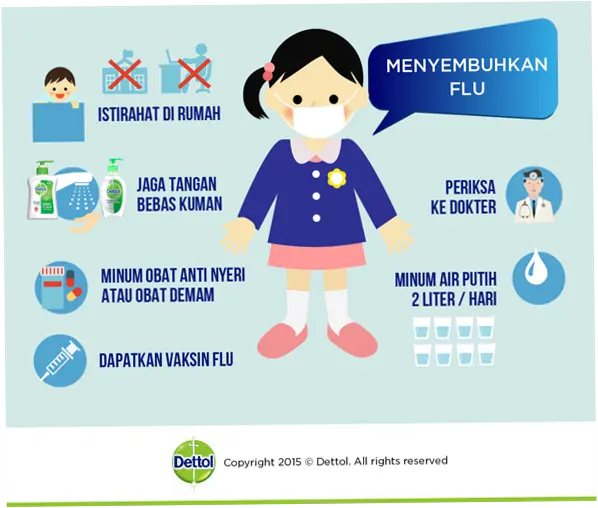 5 Cara Mencegah Influenza pada Anak di Musim Pancaroba