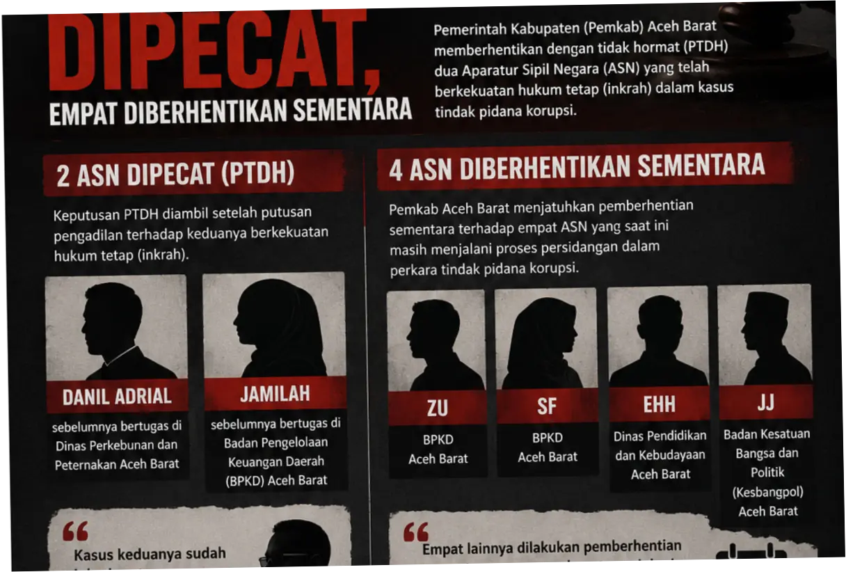 ASN Aceh Barat Diberhentikan Sementara dan Potong Gaji Setelah Ditangkap karena Penyalahgunaan Narkoba