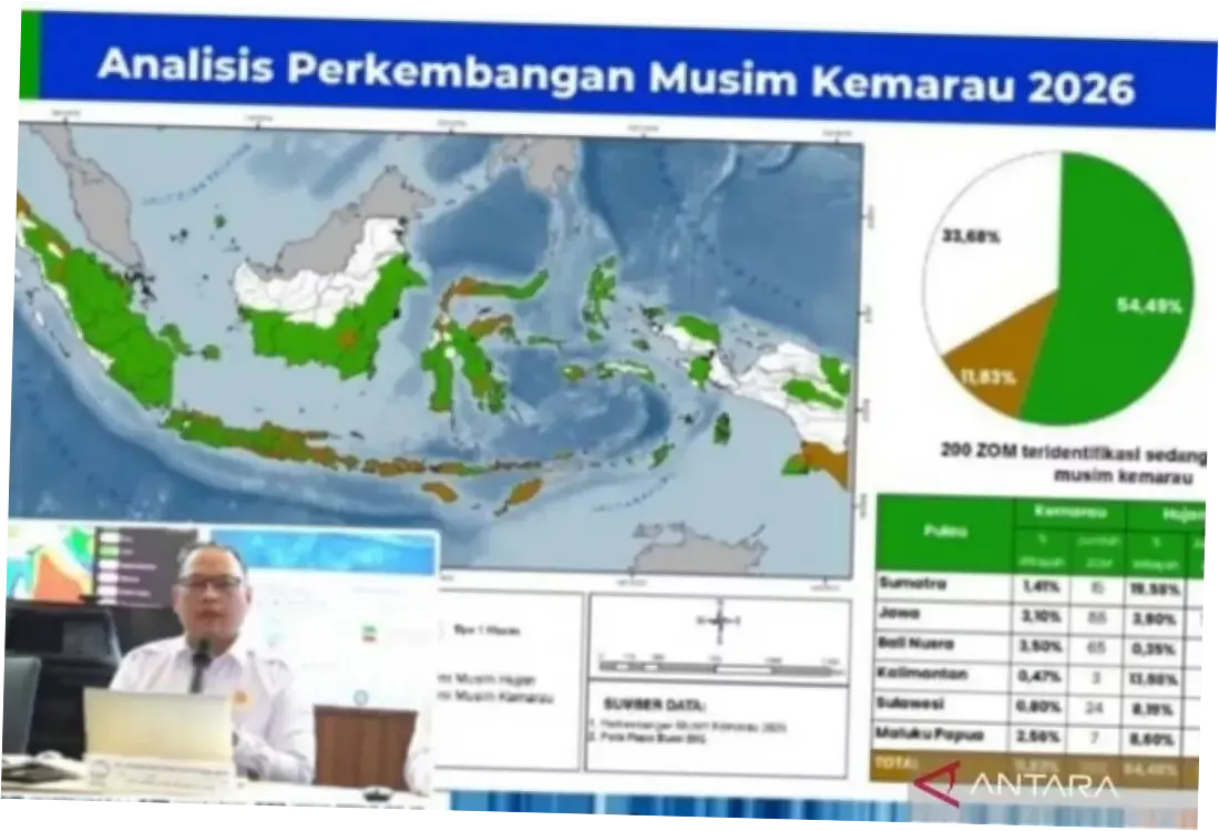 BMKG Sebut 56 Persen Wilayah Indonesia Diprediksi Alami Kemarau Lebih Kering