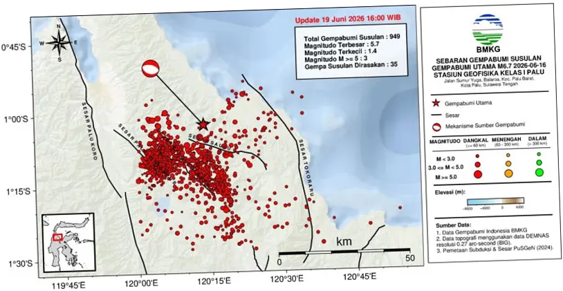 Gempa Susulan di Sulawesi Tengah: 49 Kali Gempa Dangkal Dirasakan Warga