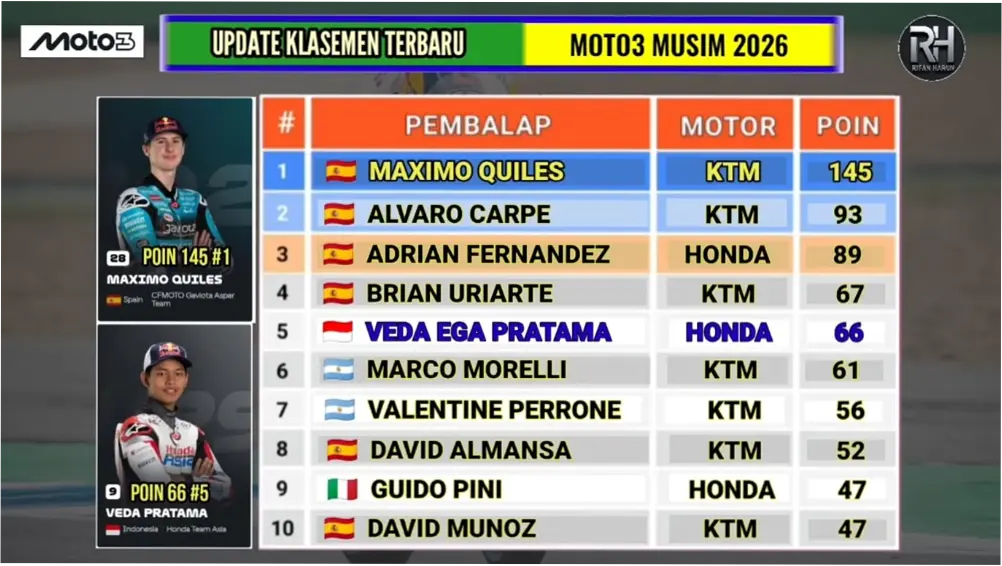 Jadwal Balapan Veda Ega Pratama di Moto 3 Hungaria 2026 Hari Ini: Kena Hukuman, Start Posisi 9