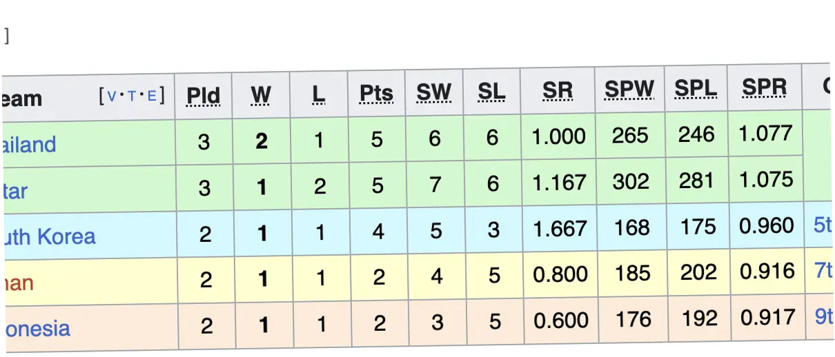Klasemen AVC Mens Volleyball Cup 2026: Kemenangan Indonesia atas Qatar