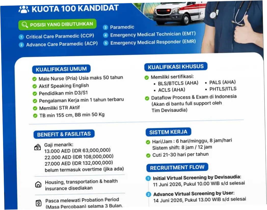 Lowongan Kerja Perawat Juni 2026: Penempatan Kota-kota Besar, Digaji Minimal Rp 3,5 Juta