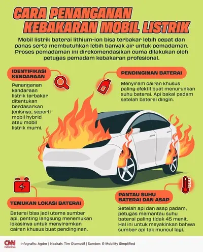 Mobil Listrik Tidak Boleh Pakai Ban Biasa, Bikin Jarak Tempuh Anjlok dan Kabin Bising